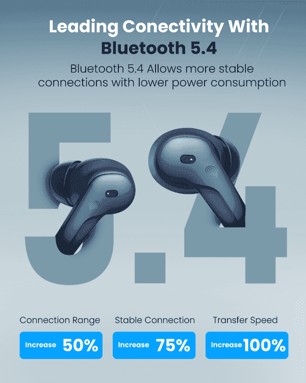 Moxedo True Wireless Earbuds S5 Bluetooth 5.4 ENC Technology 7 Hours Playing Time 300 mAh Charging Case with Built-in 4 Powerful Microphones (Blue)