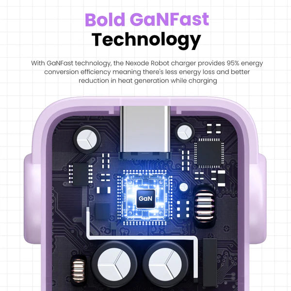 UGREEN Uno Charger 65W (Purple)